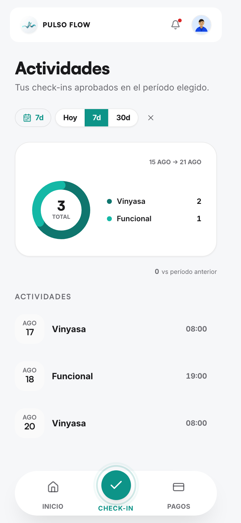 Pantalla de actividades del socio con sus check-ins aprobados