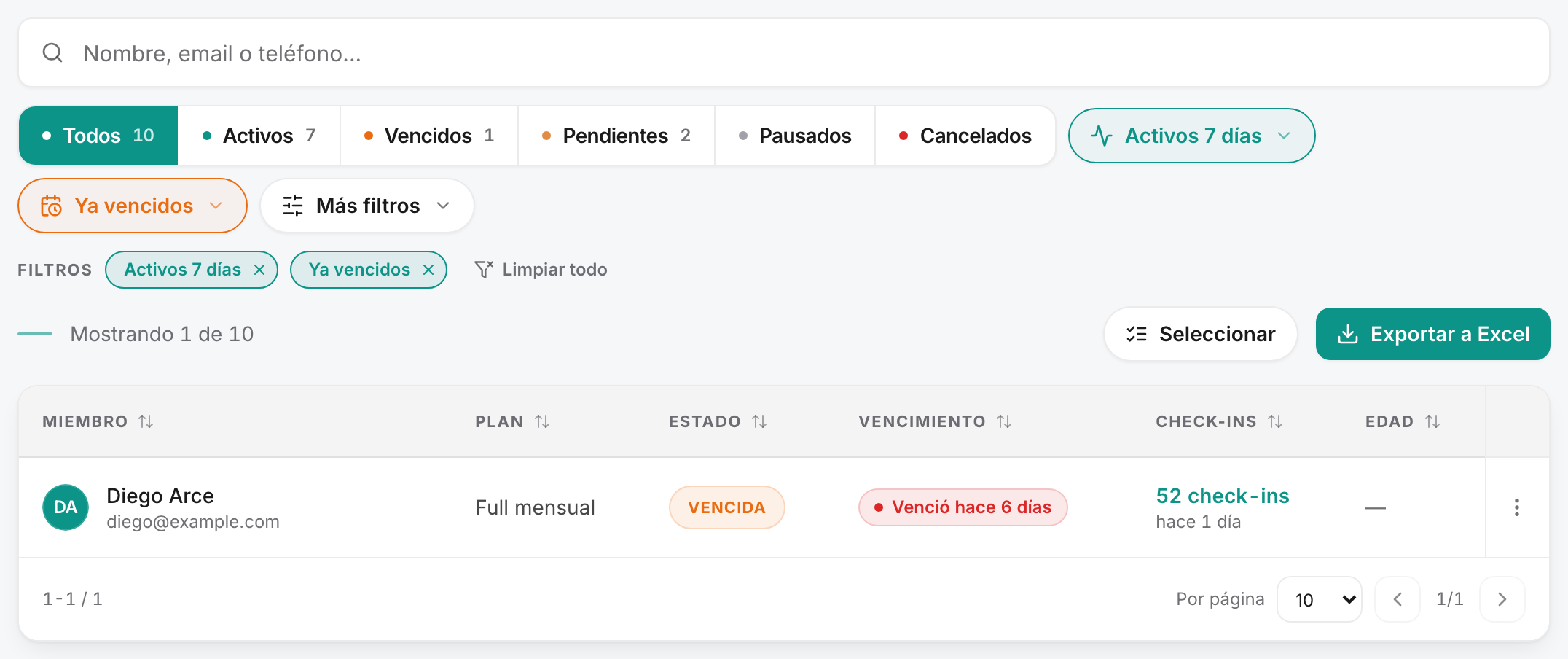Roster de socios filtrado por vencidos con check-in en los últimos 7 días