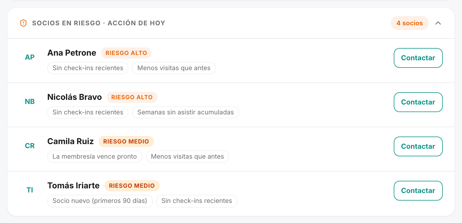 Lista de socios en riesgo con el motivo de cada uno